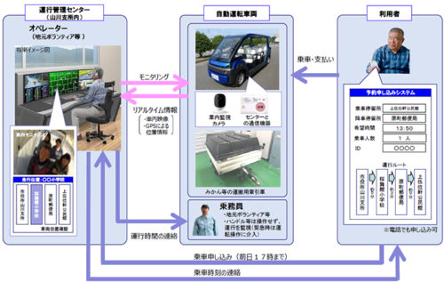 20181101auto3 500x317 - 中山間地域で自動運転輸送／福岡県で50日間実証実験