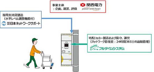 20181101kanden1 500x234 - 関西電力／全国初、電柱に宅配ロッカー設置