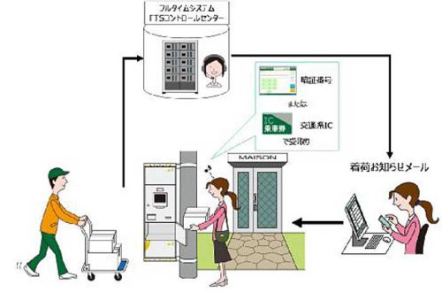 20181101kanden4 500x339 - 関西電力／全国初、電柱に宅配ロッカー設置