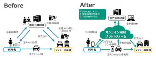 20181101yamato 500x187 - ヤマトシステム開発／福祉タクシーチケットのデジタル化実現調査受託