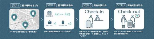 20181105ecbo1 500x129 - 京都中央郵便局／ecboの荷物一時預かりシェアリングサービス導入