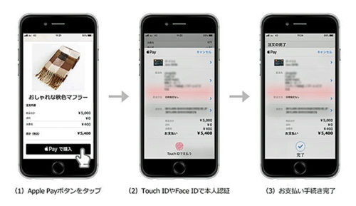 ヤマトフィナンシャル ネット総合決済サービスがapple Pay に対応