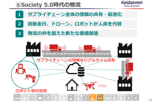 20181114keidanren1 500x336 - 経団連／「Society5.0」で物流には一層の多様化・高度化が必要