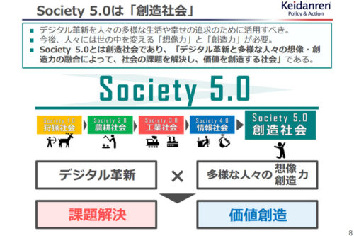 20181114keidanren2 500x333 - 経団連／「Society5.0」で物流には一層の多様化・高度化が必要