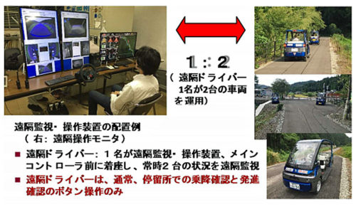 20181114kokkosyo1 500x291 - 国交省／ドライバー1名が2台の車両を運用する遠隔型自動運転実証実験