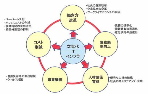 20181115jrkamotsu31 500x317 - JR貨物／社内ITインフラを次世代システムに刷新、固定電話撤去