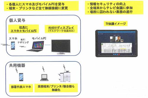 20181115jrkamotsu32 500x330 - JR貨物／社内ITインフラを次世代システムに刷新、固定電話撤去