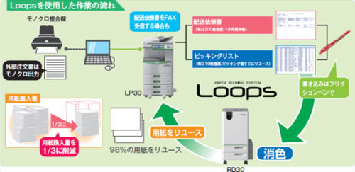 20181115toshiba 500x243 - 東芝テック／物流センターで、消せるインクの印刷で用紙削減を実現