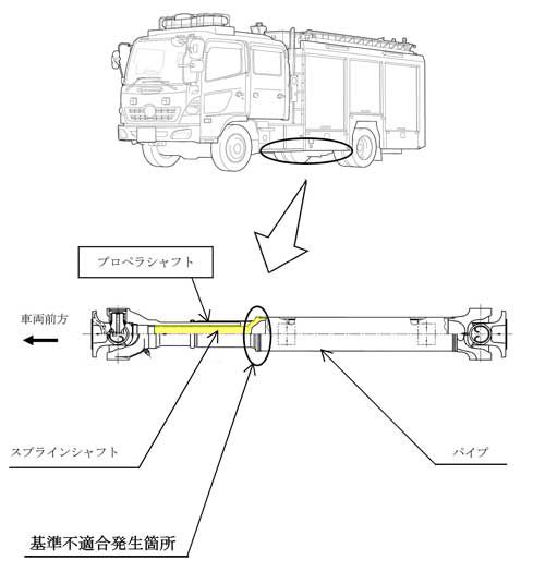 20181116hino 500x525 - 日野エンジニアリングアネックス／日野レンジャー153台をリコール