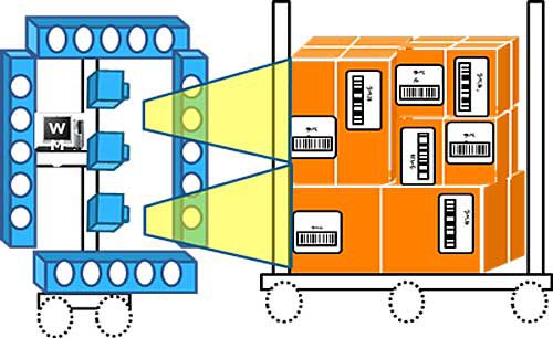 20181116hitachi 500x306 - 日立物流／バーコード読み取りを短縮できる検品装置、特許取得