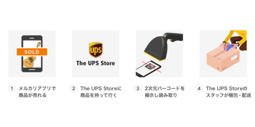 20181116mercari2 500x250 - メルカリ／UPSと連携、米国版メルカリで出品物梱包・配送代行開始