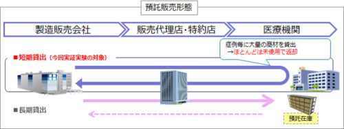 20181116nttlogi1 500x188 - NTTロジスコ／RFIDタグで医療材料トレーサビリティー実験開始