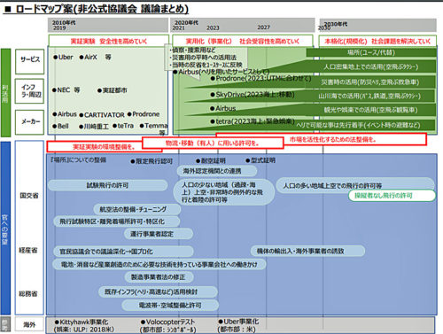 20181116soratobucar1 500x377 - 空の移動革命に向けた官民協議会／ロードマップ素案で議論