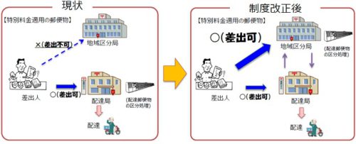 日本郵便／週6日配達を5日、投函～配達3日以内を1日繰下げを要望 ─ 物流ニュースのLNEWS