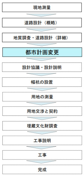 20181119syutoko3 - 国交省、首都高速／国道17号新大宮上尾道路で都市計画変更