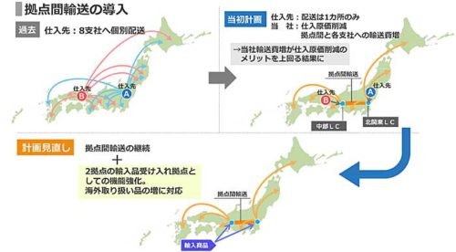 20181126sangetsu 500x276 - サンゲツ／物流費高騰で床材の路線便配送を有料化