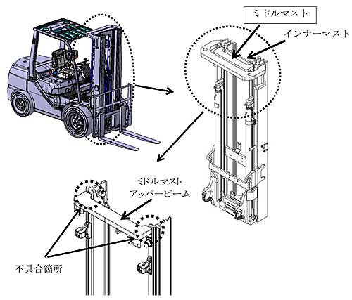 20181126toyota 500x427 - 豊田自動織機／トヨタジェネオなど2車種385台の改善対策を届出