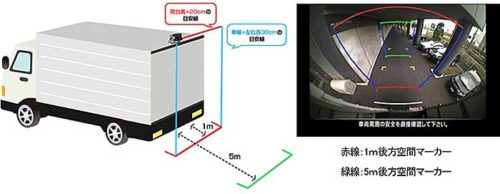 20181127clarion 500x194 - クラリオン／トラック荷台上部の死角をカバーする後方カメラシステム発売