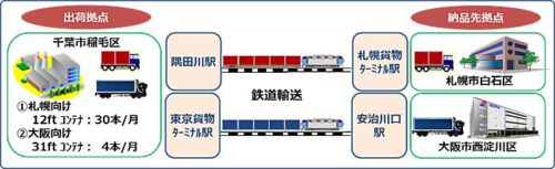 20181129hitachi2 500x153 - 日立物流／モーダルシフト取り組み優良事業者賞を受賞