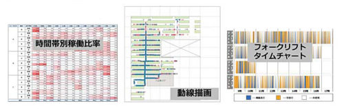 20181129nittsusouken3 500x161 - 日通総研／倉庫・工場のフォークリフト必要台数、算出サービス開始