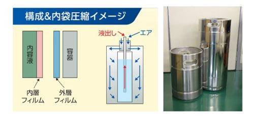 0497367 01 500x228 - 大日本印刷／輸送容器の再利用ができるケミカルキャリアバッグを発売