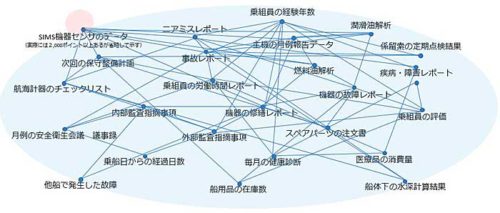 20181203nyk23 500x213 - 日本郵船／船舶管理業務の共通プラットフォーム開発