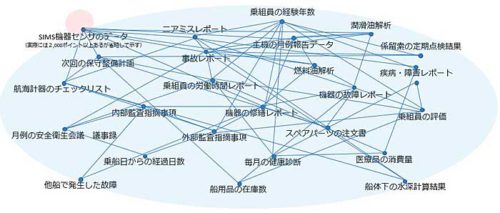 20181203nyk23 500x213 - 日本郵船／船舶管理業務の共通プラットフォーム開発