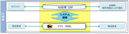 20181204yamato3 500x135 - ヤマトグローバルロジ／国際企業向けのトータル物流サービス開始