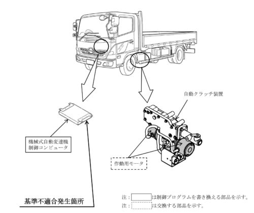 20181206hino 500x419 - 日野自動車／日野レンジャーなど3115台をリコール