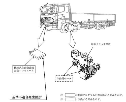 20181206hino21 500x407 - 日野自動車／プロファイア2万4000台をリコール