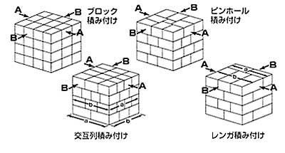 Jpr 商品サイズ入力でパレット積み付けの最適パターン計算 物流ニュースのｌｎｅｗｓ