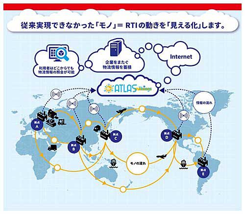 20181212ryoden1 500x438 - 菱電商事／クラウドによる物流機器の可視化サービス開始