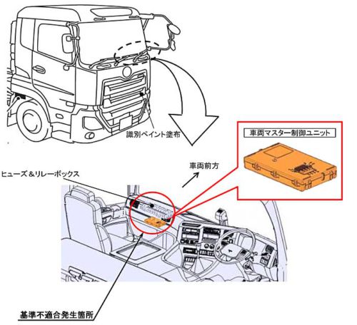 20181212udtrucks 500x456 - UDトラックス／クオン8653台をリコール