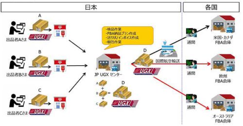 20181213nihonyubin31 500x259 - 日本郵便／UGX Amazon FBA相乗り配送サービスに欧州を追加