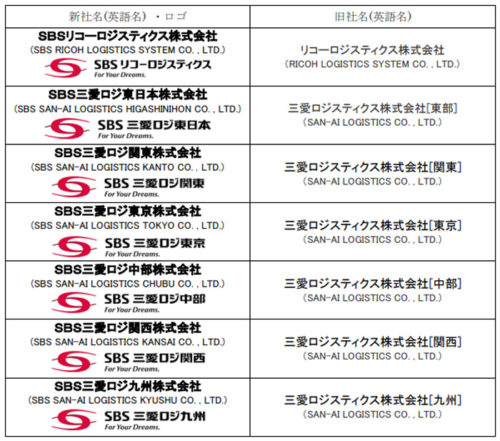 20181213ricoh 500x441 - リコーロジ／SBSリコーロジスティクスに社名変更