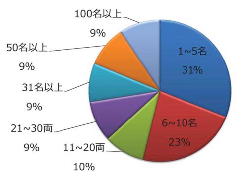 20181213tokaidenshi2 500x361 - 運輸事業者178社／無人走行トラック、31％が購入に意欲