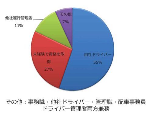 20181213tokaidenshi3 500x379 - 運輸事業者178社／無人走行トラック、31％が購入に意欲