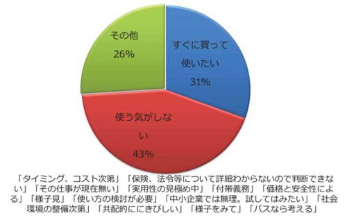 20181213tokaidenshi4 500x317 - 運輸事業者178社／無人走行トラック、31％が購入に意欲