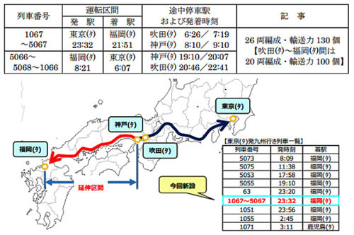 20181214jrk1 500x332 - JR貨物／東海～九州間で自動車部品輸送開始