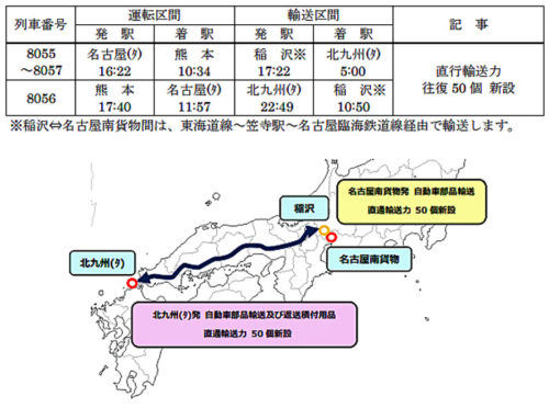 20181214jrk2 500x372 - JR貨物／東海～九州間で自動車部品輸送開始
