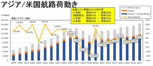 20181214nyk23 500x215 - 世界のコンテナ船輸送／2億TEU突破、年率3％の伸長予測