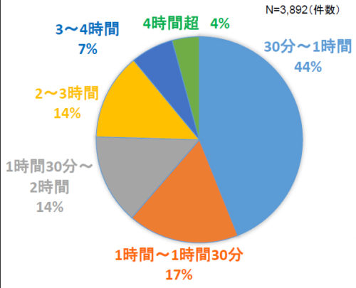 20181220kensetsu1 500x405 - 国交省／建設資材物流の生産性向上・ドライバー労働時間改善で懇談会