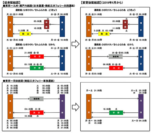 20181220nittsu 500x440 - 日通／内航定期航路「東京～九州・瀬戸内航路」の寄港地を変更