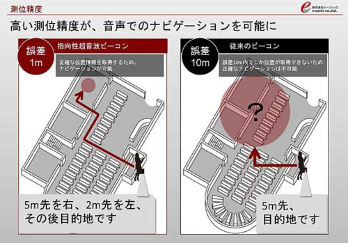 20181221esonic3 500x349 - イーソニック／倉庫内で使える超音波高精度測位ソリューション提供