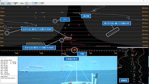 20181221mol3 500x281 - 商船三井／船舶の衝突回避航行支援システムで公開実験
