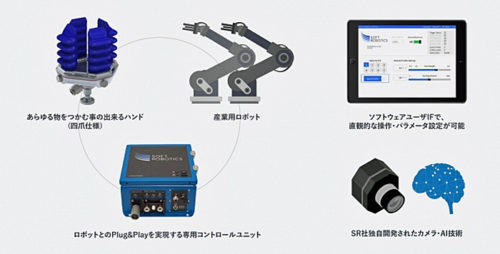 20181225ground2 500x254 - GROUND／米国のロボティックピッキングシステム会社と販売契約締結