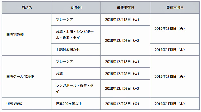 ヤマト運輸 佐川急便 西濃運輸 日本郵便 年末年始の集荷 配達に注意 物流ニュースのｌｎｅｗｓ