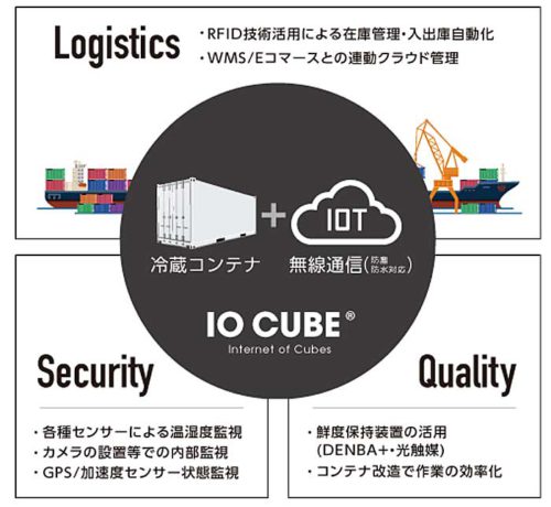 20181226daifuku1 500x460 - 大福など／冷凍保存技術で国産青果物の海外展開加速、業務提携