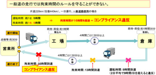 20190104mlit1 500x242 - 国交省／荷主にトラック運送の持続的利用でガイドライン作成