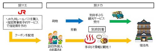 20190108yamato 500x164 - ヤマト運輸、JR九州／別府市で訪日外国人の手荷物無料配送